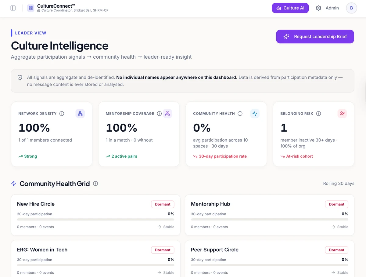 Culture Intelligence leadership dashboard with participation indicators and Community Health Grid